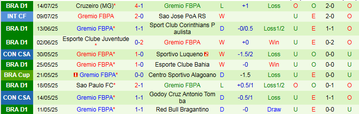 Nhận định, Soi kèo Alianza Lima vs Gremio FBPA 7h30 ngày 17/7: Điểm tựa sân nhà - Ảnh 3