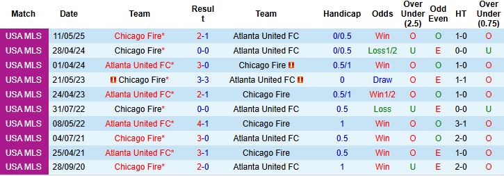 Nhận định, Soi kèo Atlanta United vs Chicago Fire 06h30 ngày 17/07: Lợi thế sân nhà - Ảnh 4