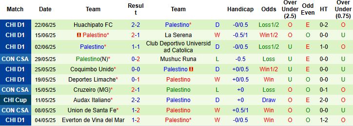 Nhận định, Soi kèo Club Bolivar vs Palestino 05h00 ngày 17/07: Chủ nhà thắng đậm - Ảnh 2