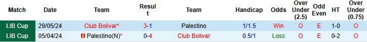 Nhận định, Soi kèo Club Bolivar vs Palestino 05h00 ngày 17/07: Chủ nhà thắng đậm - Ảnh 4