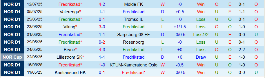Nhận định, Soi kèo Fredrikstad vs Bodo Glimt, 23h00 ngày 16/7: Khách có quà - Ảnh 2