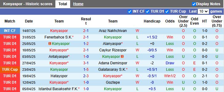 Nhận định, Soi kèo Konyaspor vs Caykur Rizespor 21h00 ngày 17/7: Cân tài cân sức - Ảnh 2