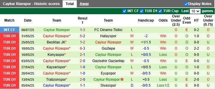 Nhận định, Soi kèo Konyaspor vs Caykur Rizespor 21h00 ngày 17/7: Cân tài cân sức - Ảnh 3