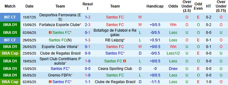 Nhận định, Soi kèo Santos vs Flamengo 06h00 ngày 17/07: Giữ vững ngôi đầu - Ảnh 3