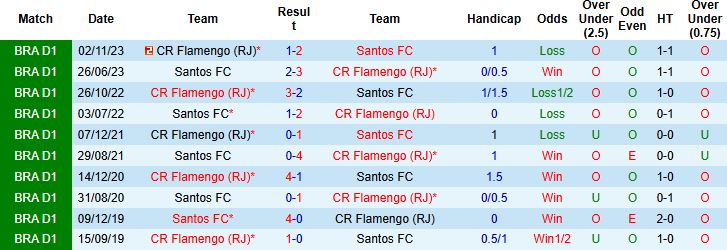 Nhận định, Soi kèo Santos vs Flamengo 06h00 ngày 17/07: Giữ vững ngôi đầu - Ảnh 4