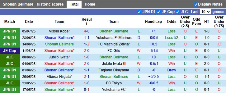 Nhận định, Soi kèo Shonan Bellmare vs Shimizu S-Pulse 17h00 ngày 16/7: Đối thủ cân sức - Ảnh 2