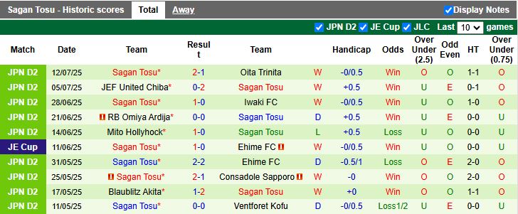 Nhận định, Soi kèo Tokyo Verdy vs Sagan Tosu 17h00 ngày 16/7: Chủ nhà đi tiếp - Ảnh 3