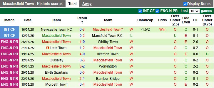 Nhận định, Soi kèo U21 MU vs Macclesfield Town 18h00 ngày 17/7: Thử thách mới lạ - Ảnh 2