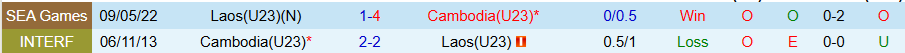 Nhận định, Soi kèo U23 Campuchia vs U23 Lào, 17h00 ngày 16/7: Chìm sâu trong khủng hoảng - Ảnh 3
