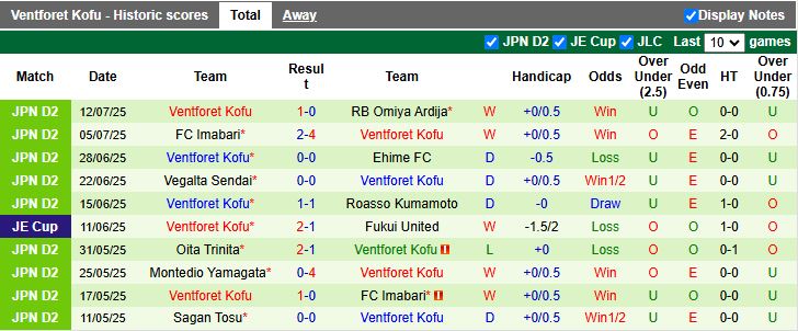 Nhận định, Soi kèo Vissel Kobe vs Ventforet Kofu 17h00 ngày 16/7: Khó cho đội khách - Ảnh 3