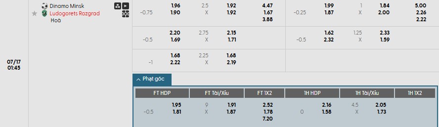 Soi kèo phạt góc Dinamo Minsk vs Ludogorets, 1h45 ngày 17/07 - Ảnh 1