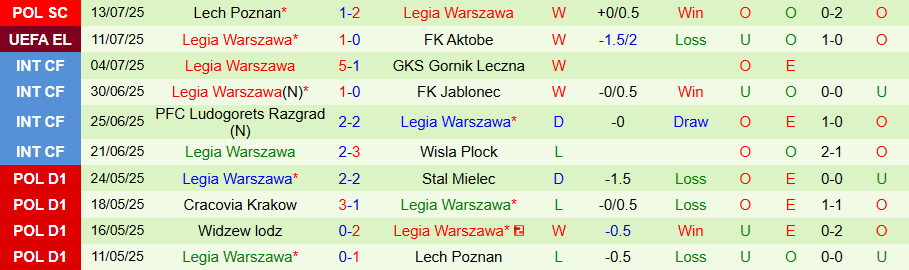 Nhận định, Soi kèo Aktobe vs Legia Warszawa, 23h00 ngày 17/7: Lợi thế sân nhà - Ảnh 1