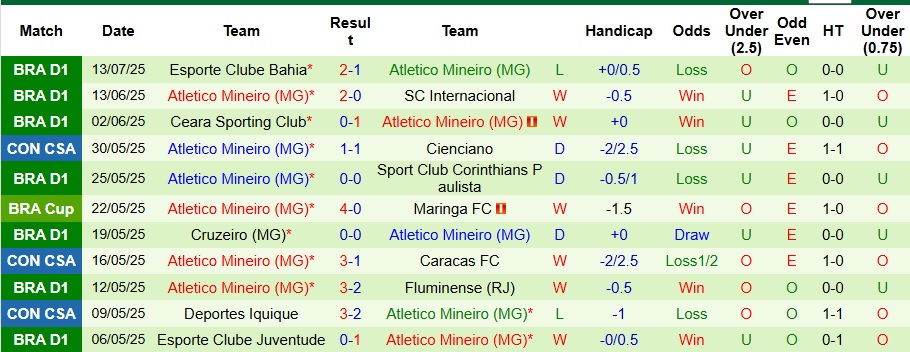 Nhận định, Soi kèo Atletico Bucaramanga vs Atletico Mineiro 7h30 ngày 18/7: Không chịu trắng tay - Ảnh 2