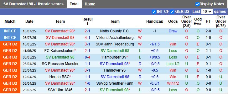 Nhận định, Soi kèo Darmstadt vs St. Gallen 20h00 ngày 17/7: Thêm một trận thắng - Ảnh 2