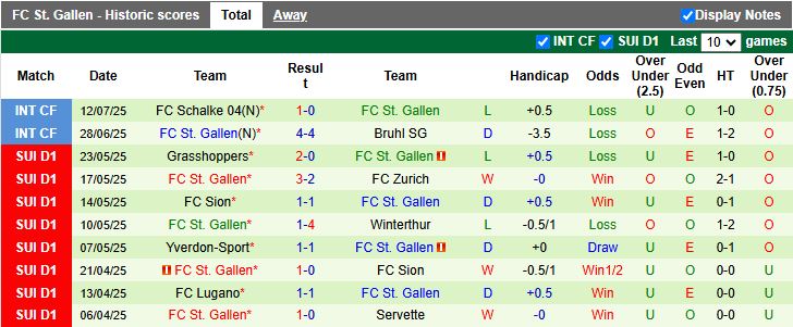 Nhận định, Soi kèo Darmstadt vs St. Gallen 20h00 ngày 17/7: Thêm một trận thắng - Ảnh 3