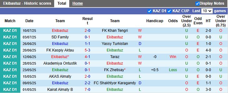 Nhận định, Soi kèo Ekibastuz vs Altay 19h00 ngày 17/7: Khách lấn át chủ - Ảnh 2