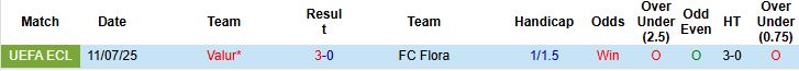 Nhận định, Soi kèo FC Flora vs Valur 23h00 ngày 17/07: Khách át chủ - Ảnh 4