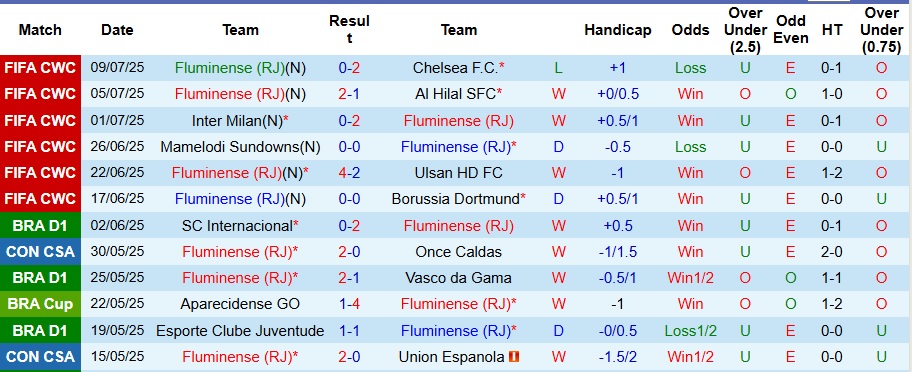 Nhận định, Soi kèo Fluminense vs Cruzeiro 5h30 ngày 18/7: Tiếp đà hưng phấn - Ảnh 1