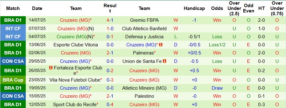 Nhận định, Soi kèo Fluminense vs Cruzeiro 5h30 ngày 18/7: Tiếp đà hưng phấn - Ảnh 2