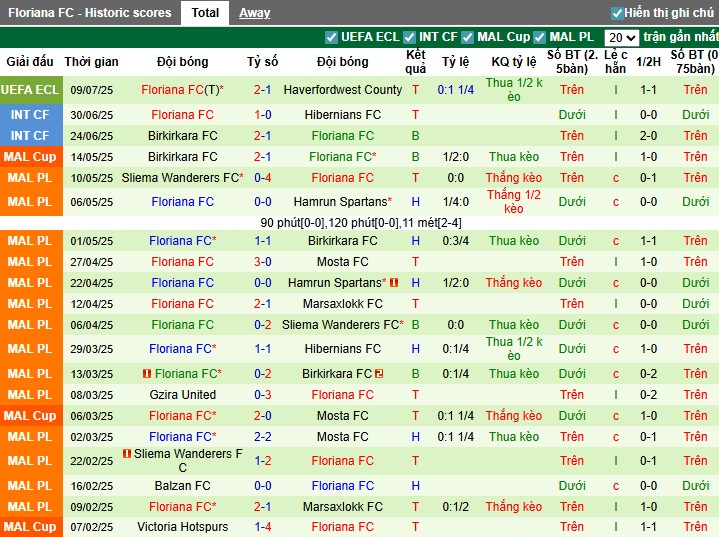 Nhận định, Soi kèo Haverfordwest County vs Floriana, 0h ngày 18/07: Chiến thắng thuyết phục - Ảnh 3