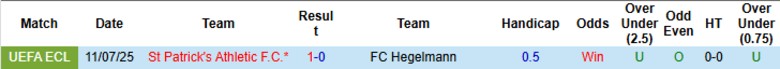 Nhận định, Soi kèo Hegelmann vs Patrick's Athletic, 23h00 ngày 17/7: Tiếp đà thăng hoa - Ảnh 1