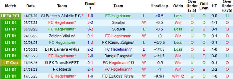 Nhận định, Soi kèo Hegelmann vs Patrick's Athletic, 23h00 ngày 17/7: Tiếp đà thăng hoa - Ảnh 2