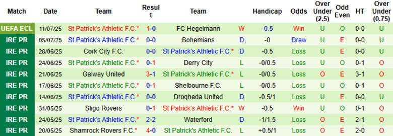 Nhận định, Soi kèo Hegelmann vs Patrick's Athletic, 23h00 ngày 17/7: Tiếp đà thăng hoa - Ảnh 3