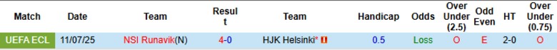 Nhận định, Soi kèo HJK Helsinki vs NSI Runavik, 23h00 ngày 17/7: Không thể cứu vãn - Ảnh 1