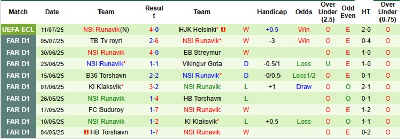 Nhận định, Soi kèo HJK Helsinki vs NSI Runavik, 23h00 ngày 17/7: Không thể cứu vãn - Ảnh 3