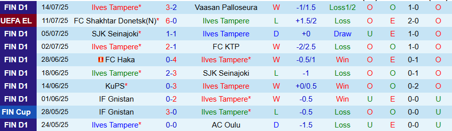 Nhận định, Soi kèo Ilves Tampere vs Shakhtar Donetsk, 23h00 ngày 17/7: Thêm một lần hủy diệt - Ảnh 2