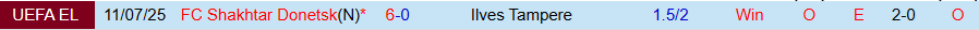 Nhận định, Soi kèo Ilves Tampere vs Shakhtar Donetsk, 23h00 ngày 17/7: Thêm một lần hủy diệt - Ảnh 3