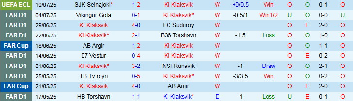 Nhận định, Soi kèo KI Klaksvik vs SJK Seinajoki 1h45 ngày 18/7: Mở tiệc trên sân nhà - Ảnh 2