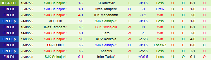 Nhận định, Soi kèo KI Klaksvik vs SJK Seinajoki 1h45 ngày 18/7: Mở tiệc trên sân nhà - Ảnh 3