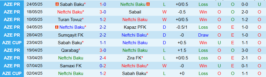 Nhận định, Soi kèo Neftchi Baku vs Hapoel Tel Aviv, 22h00 ngày 17/7: Đại diện Israel đáng tin - Ảnh 2