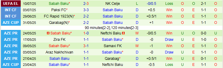 Nhận định, Soi kèo NK Celje vs Sabah Baku 1h00 ngày 18/7: Chủ nhà đi tiếp - Ảnh 3
