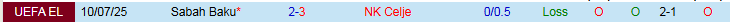Nhận định, Soi kèo NK Celje vs Sabah Baku 1h00 ngày 18/7: Chủ nhà đi tiếp - Ảnh 4