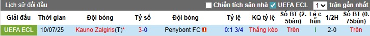 Nhận định, Soi kèo Penybont vs Kauno Zalgiris, 0h ngày 18/07: Khẳng định sức mạnh - Ảnh 1