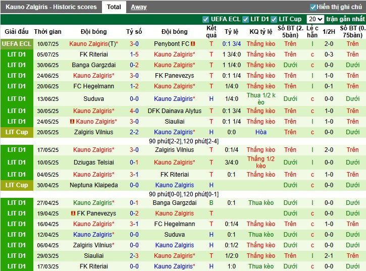 Nhận định, Soi kèo Penybont vs Kauno Zalgiris, 0h ngày 18/07: Khẳng định sức mạnh - Ảnh 3