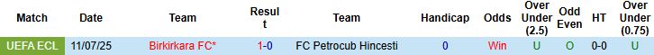 Nhận định, Soi kèo Petrocub Hincesti vs Birkirkara 00h00 ngày 18/07: Lật ngược tình thế - Ảnh 4
