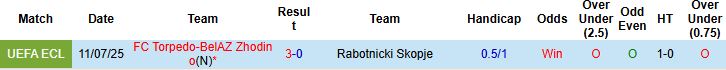 Nhận định, Soi kèo Rabotnicki Skopje vs Torpedo-BelAZ Zhodino 23h00 ngày 17/07: Chủ nhận trái đắng - Ảnh 4