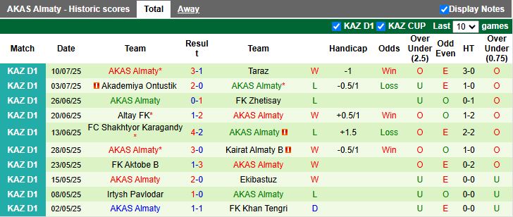Nhận định, Soi kèo Yassy Turkistan vs AKAS Almaty 19h00 ngày 17/7: Nối dài ngày buồn - Ảnh 3