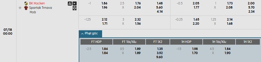 Soi kèo phạt góc BK Hacken vs Spartak Trnava, 0h ngày 18/07 - Ảnh 1