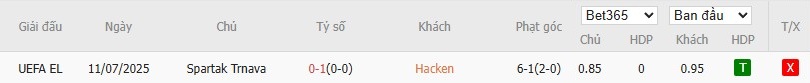 Soi kèo phạt góc BK Hacken vs Spartak Trnava, 0h ngày 18/07 - Ảnh 4