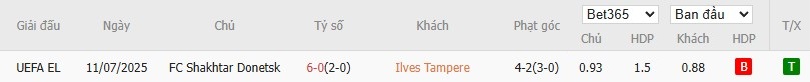 Soi kèo phạt góc Ilves Tampere vs Shakhtar Donetsk, 22h59 ngày 17/07 - Ảnh 4