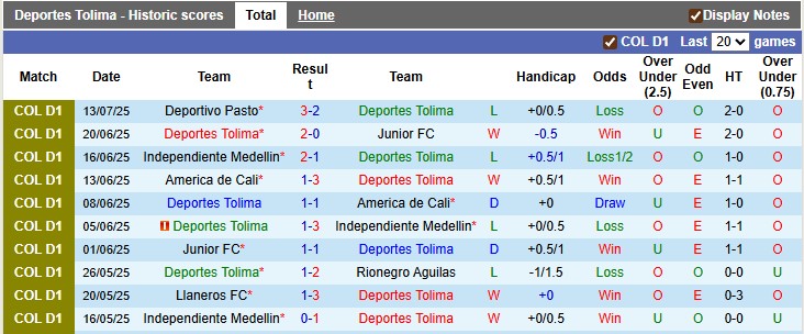 Nhận định, Soi kèo Deportes Tolima vs Independiente Santa Fe 8h10 ngày 19/7: Vị khách khó chiều - Ảnh 1