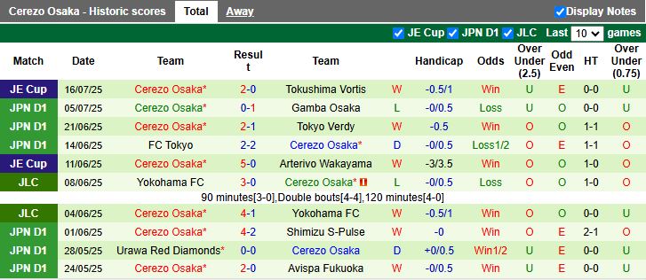 Nhận định, Soi kèo Shonan Bellmare vs Cerezo Osaka 17h00 ngày 19/7: Chủ nhà lép vế - Ảnh 3