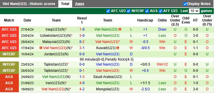 Nhận định, Soi kèo U23 Lào vs U23 Việt Nam 17h00 ngày 19/7: Ra quân thuận lợi - Ảnh 3