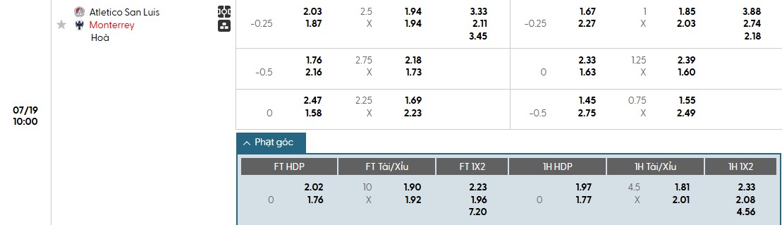 Soi kèo phạt góc Atletico San Luis vs Monterrey, 10h ngày 19/07 - Ảnh 1