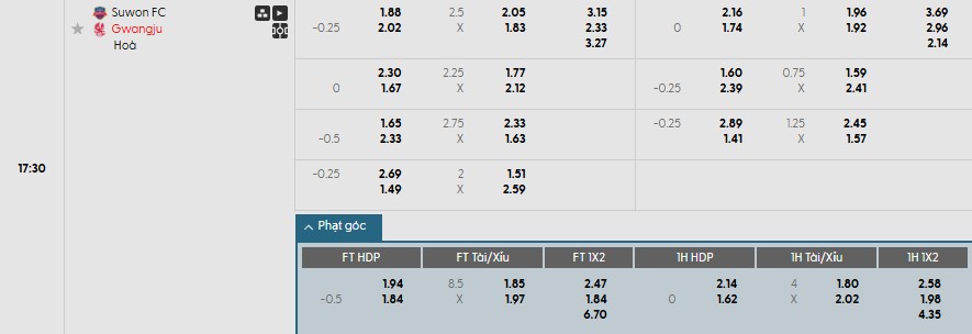 Soi kèo phạt góc Suwon vs Gwangju, 17h30 ngày 18/07 - Ảnh 1