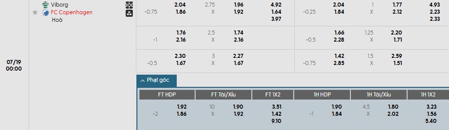 Soi kèo phạt góc Viborg vs Copenhagen, 0h ngày 19/07 - Ảnh 1